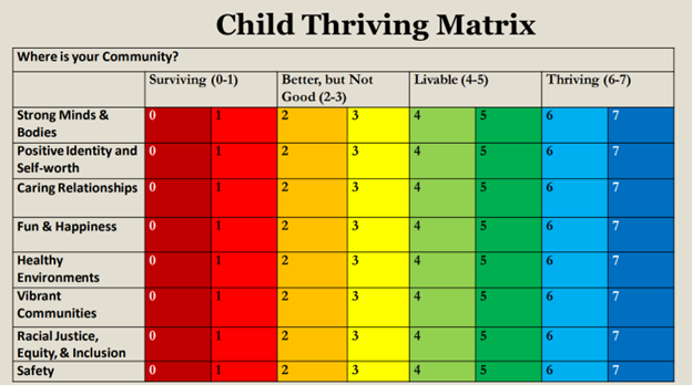 Rainbow-colored graph of the Child Thriving Scale