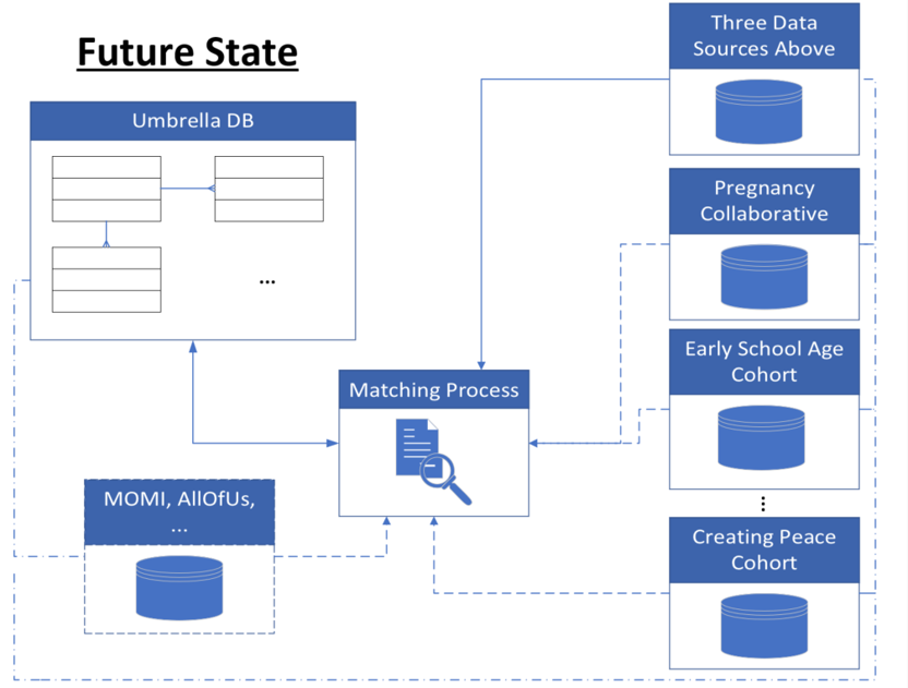 Graphic of sample database structure